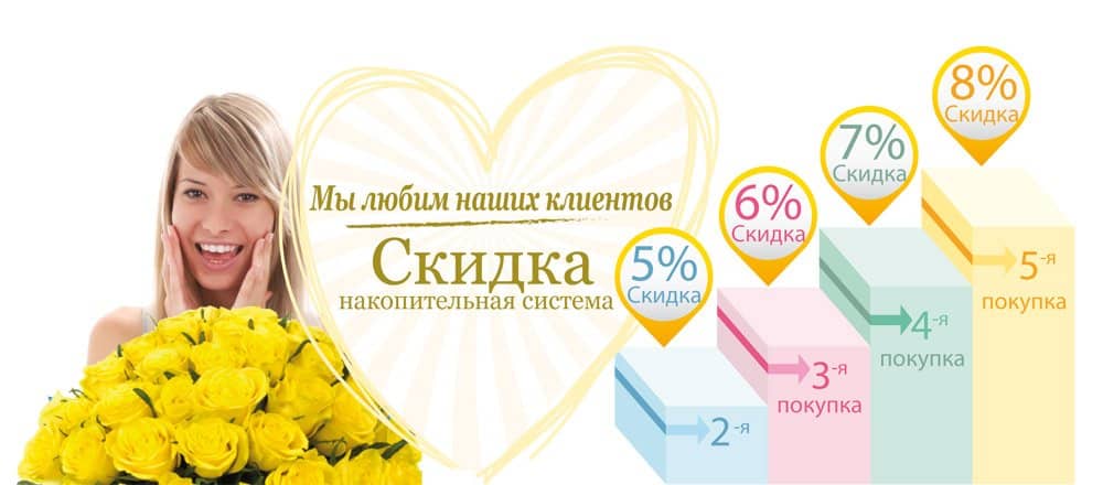 цветы с доставкой