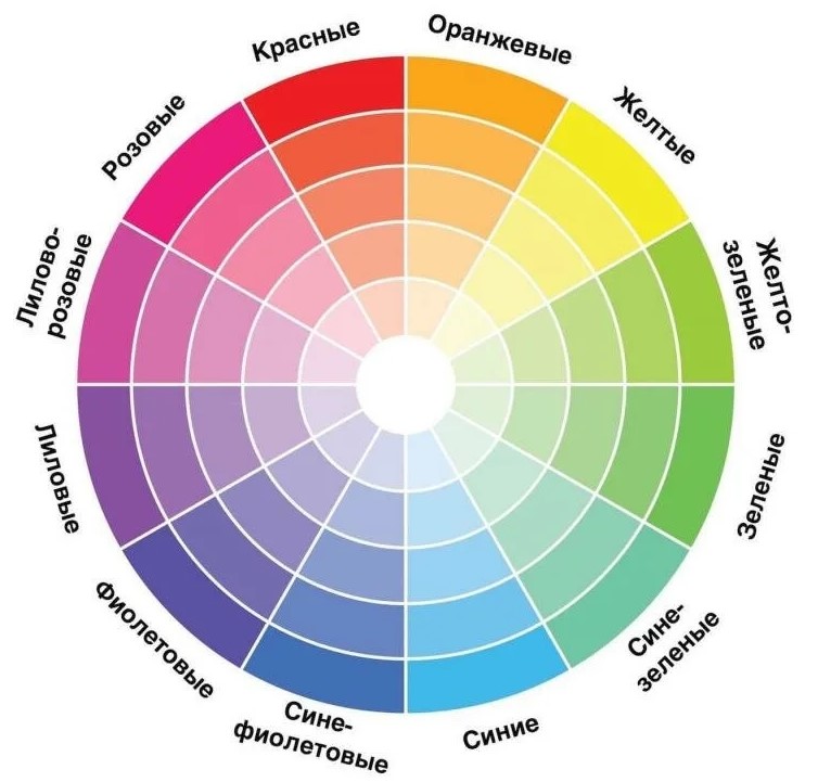 Шкала сочетания цветов